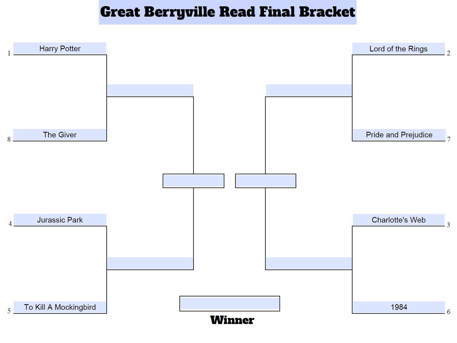 final bracket